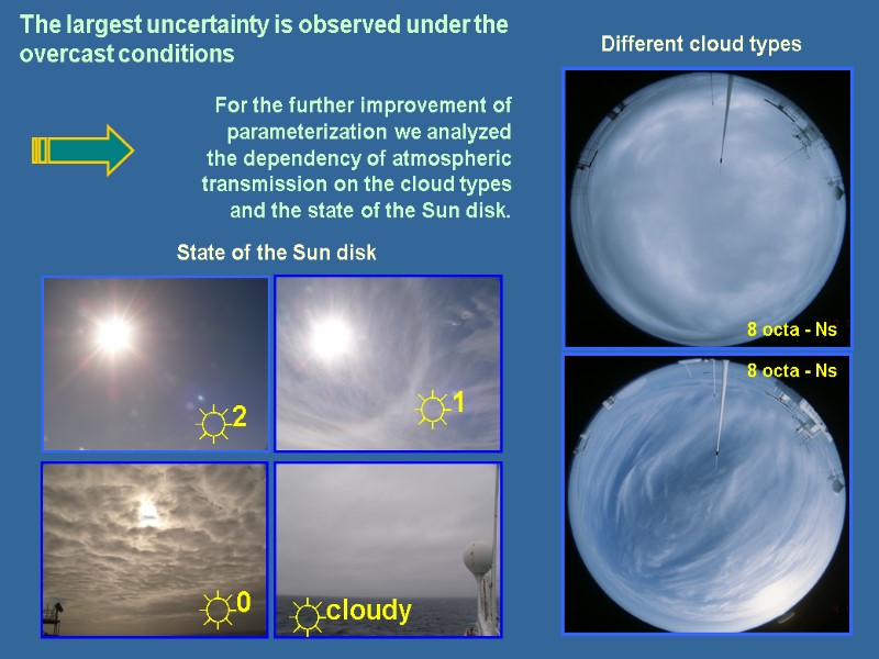 The largest uncertainty is observed under the overcast conditions  For the further improvement